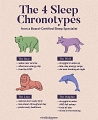 4SleepChronotypes