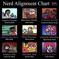 NERDAlignmentChart
