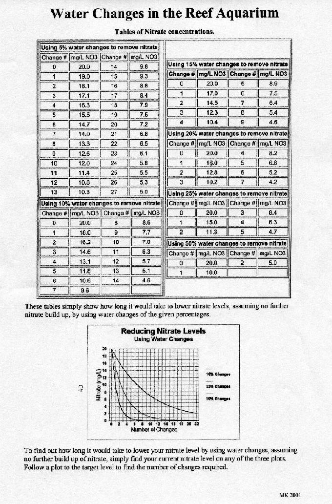Nitrates.jpg (194274 bytes)